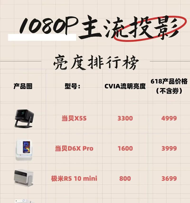 教室投影仪亮度调整方法？亮度对视觉效果的影响？