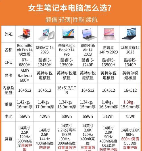 笔记本电脑后面小孔reso是什么意思？这些小孔的作用是什么？