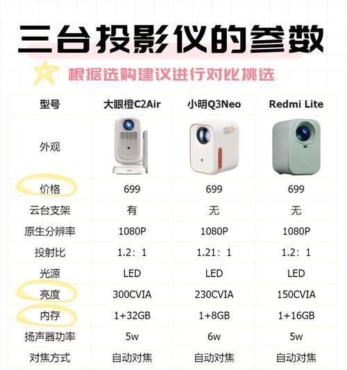 如何选择合适的投影仪长焦镜头？