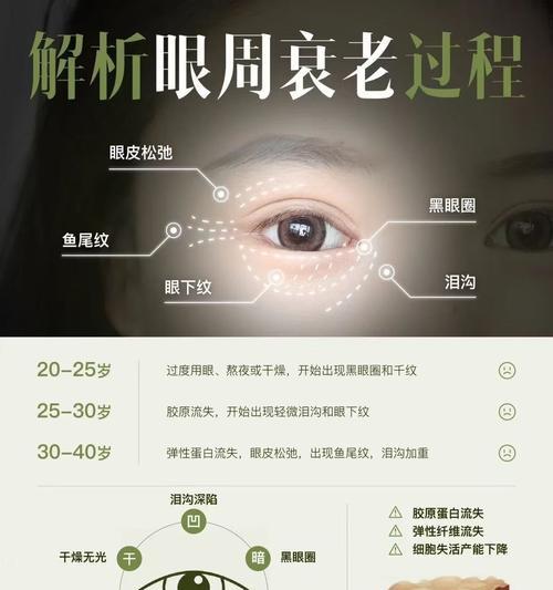 如何使用手机拍出清晰眼睛照片？有哪些技巧？