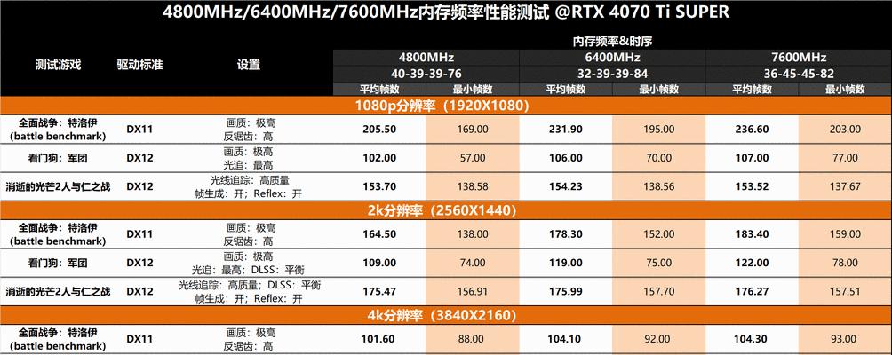 电脑内存设置步骤是什么？