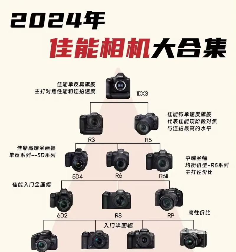 如何用手机控制佳能相机联拍？