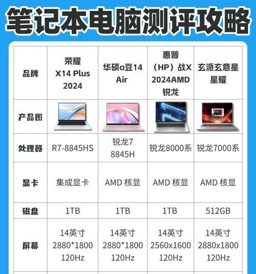办公用笔记本电脑配置推荐？