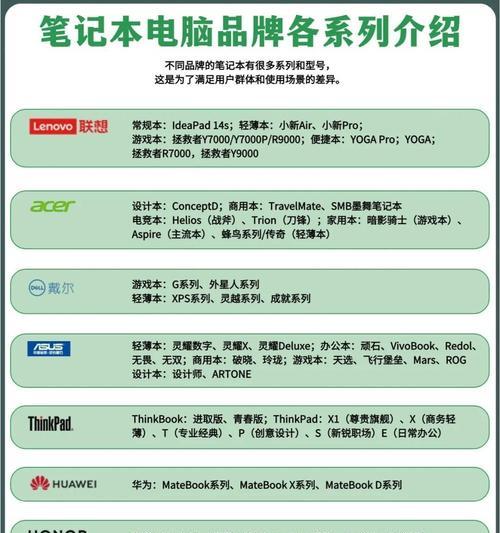 办公用笔记本电脑配置推荐？