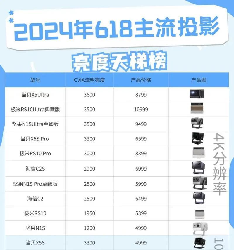 微笑投影仪是哪个品牌？如何选择合适的投影仪品牌？