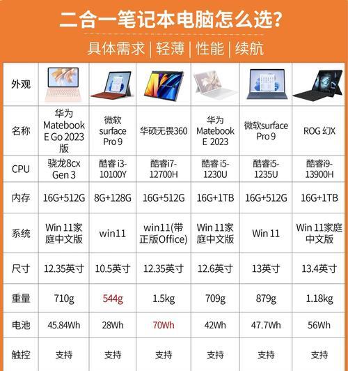 家庭使用应选购哪种笔记本电脑？