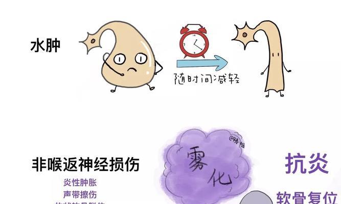 电脑声音小沙哑怎么解决？可能的原因有哪些？