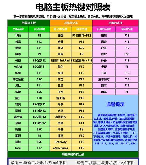 win7电脑设置开机密码步骤？如何加强安全性？