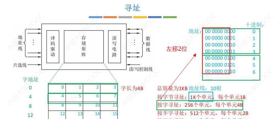电脑加内存设置双通道的方法是什么？