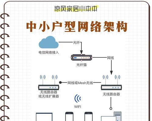 电脑无线网卡怎么安装和配置？