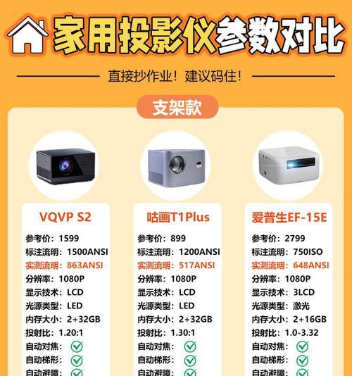 怎么购买高清投影仪呢视频？购买时需要注意哪些参数？