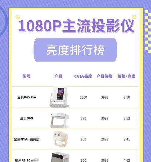 投影仪如何开启投影功能？使用投影仪的正确步骤是什么？