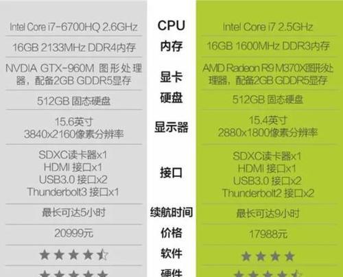 爱我游戏的电脑配置要求是什么？如何确保流畅运行？