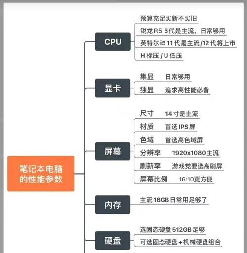 爱我游戏的电脑配置要求是什么？如何确保流畅运行？