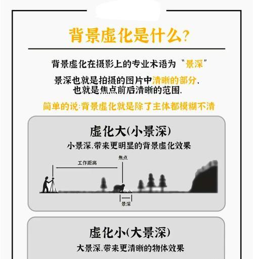 手机拍照时如何添加光圈效果？