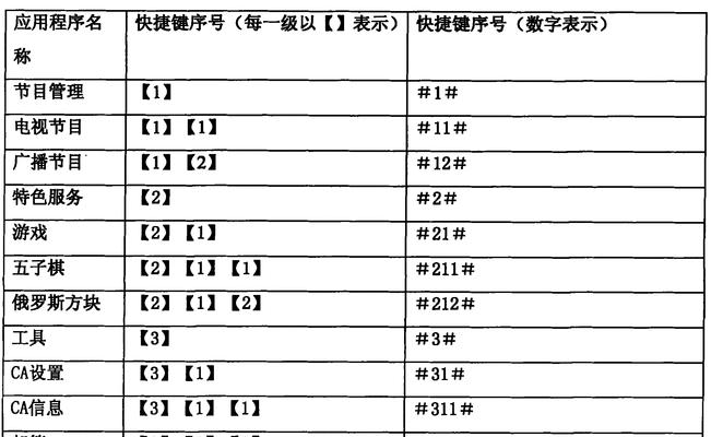 机顶盒菜单的作用是什么？有哪些主要功能？