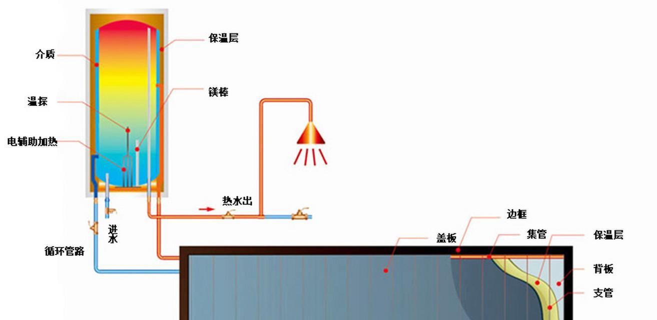 热水器壁挂贴的正确安装方法是什么？