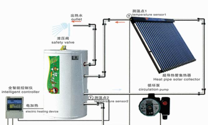 热水器壁挂贴的正确安装方法是什么？