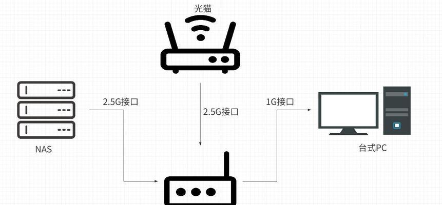 华为拇指路由器的使用体验如何？它在用户中的口碑怎么样？