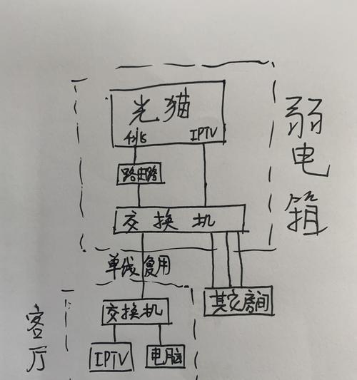 电视连接机顶盒的网线插法是什么？操作步骤详细吗？