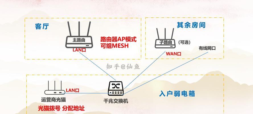 路由器有线插线的正确方法是什么？步骤是怎样的？