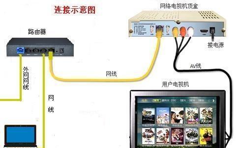 路由器有线插线的正确方法是什么？步骤是怎样的？