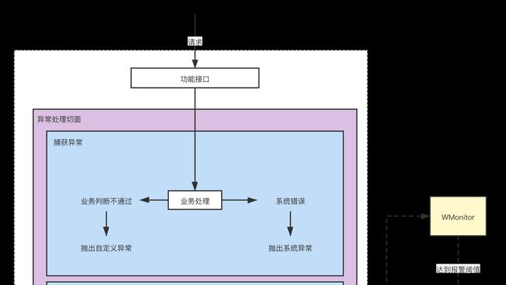 自定义支付网关设置方法是什么？设置后如何使用？