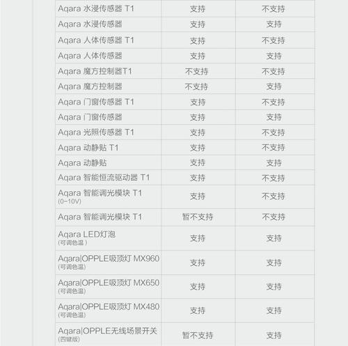网关复位调试模式设置方法是什么？调试时应注意哪些问题？