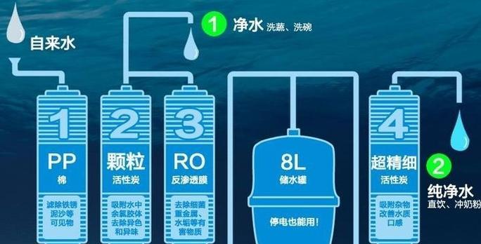 小米网关与海尔设备如何设置？操作流程是什么？