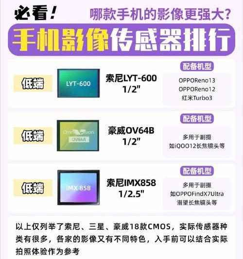 手机品控后摄像头的使用技巧有哪些？