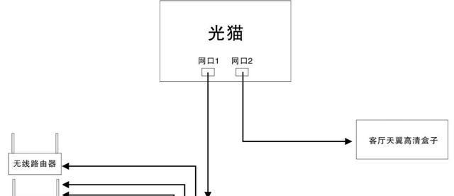 移动送的机顶盒怎么接路由器？连接步骤和故障排除是什么？