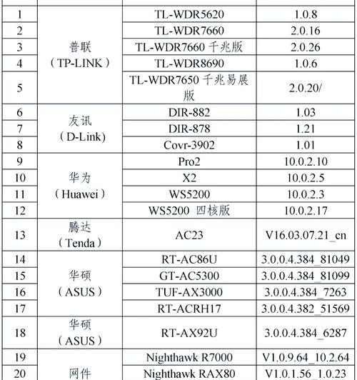 千兆路由器为何导致网速变慢？如何解决网速慢的问题？