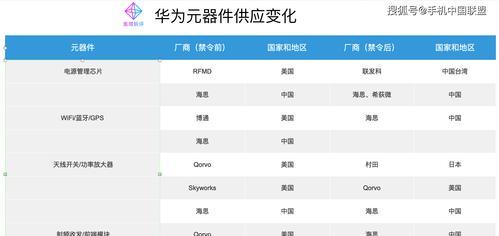 华为电脑电源管理功能如何？使用体验如何评价？