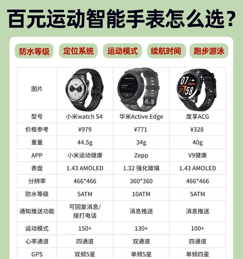 非运动模式的智能手表使用技巧是什么？