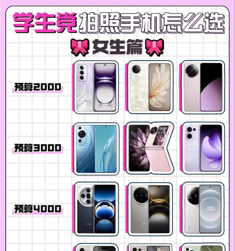 拍照手机全是摄像头怎么办？如何选择合适的镜头？