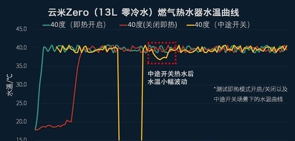 云米热水器插头不亮的可能原因？