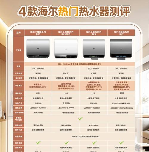 浴室没有热水器如何快速获得热水？