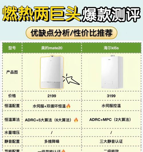 浴室没有热水器如何快速获得热水？