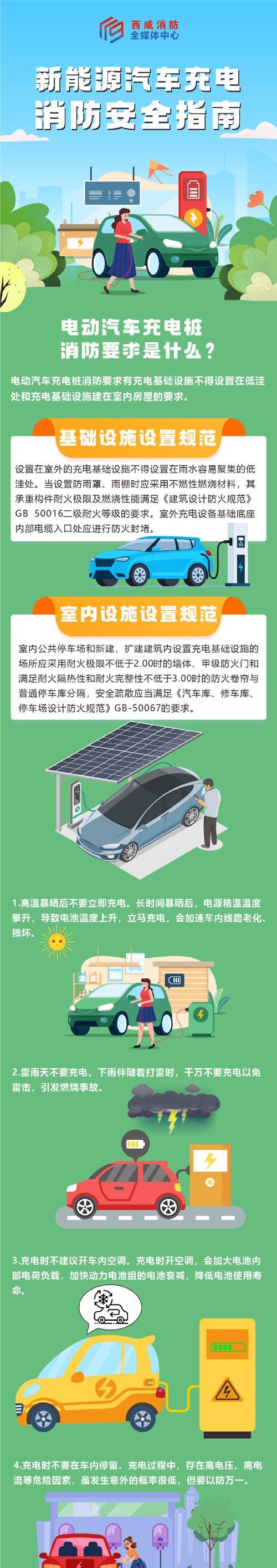 汽车充电完成后如何正确拔掉充电器？拔充电器时需要注意什么？