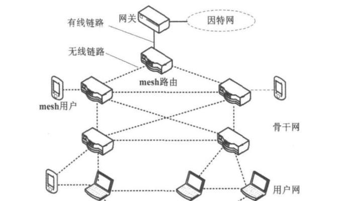 远程网关控制掉线问题如何解决？掉线后如何恢复？