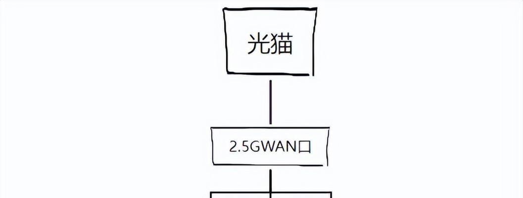双网接入路由器的名称是什么？特点和选择指南？