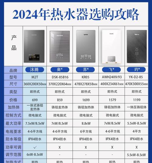 哪个品牌的热水器铜管出铜率高？