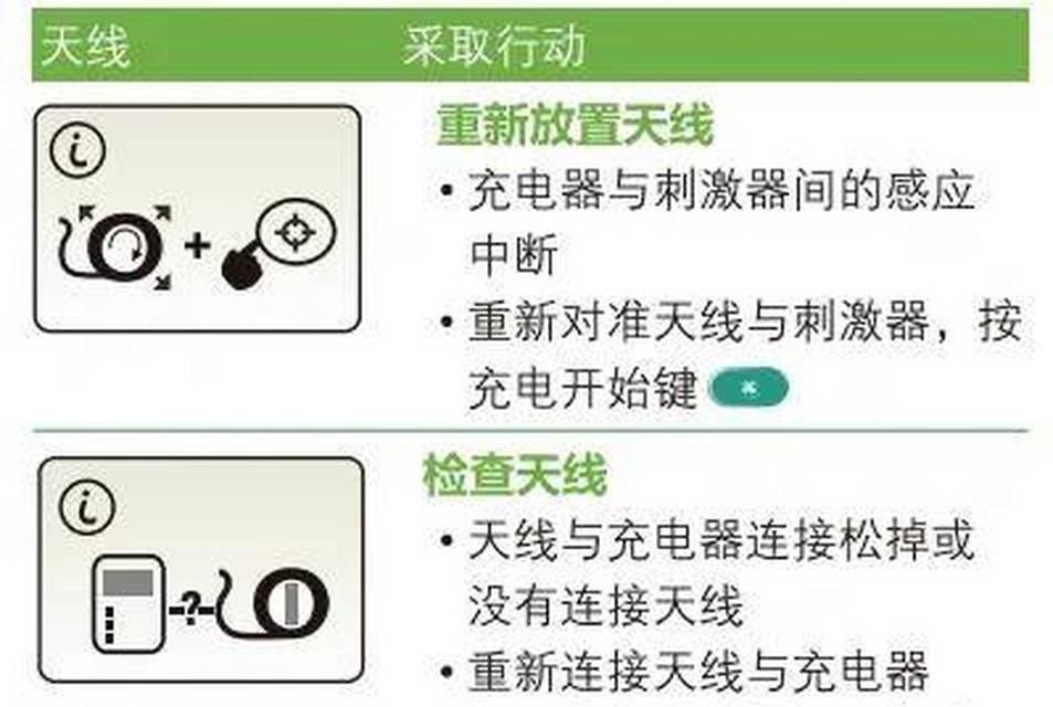 充电器加油枪的充电方法是什么？