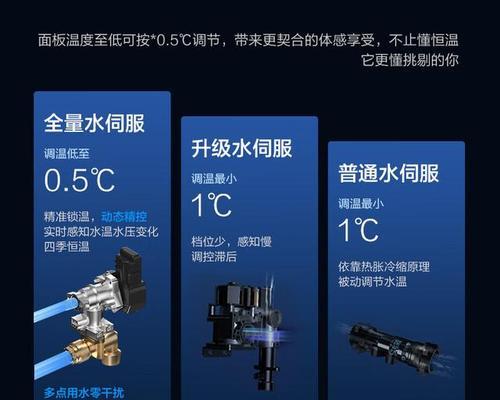 燃气热水器小雨点标志代表什么？