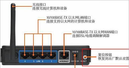 路由器为什么会有错误数据？错误数据产生的原因是什么？