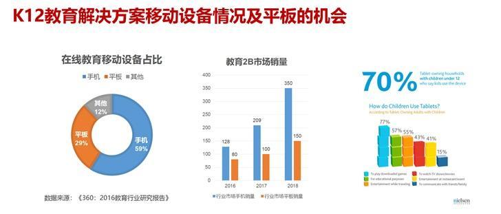 平板电脑替代电脑的解决方案是什么？