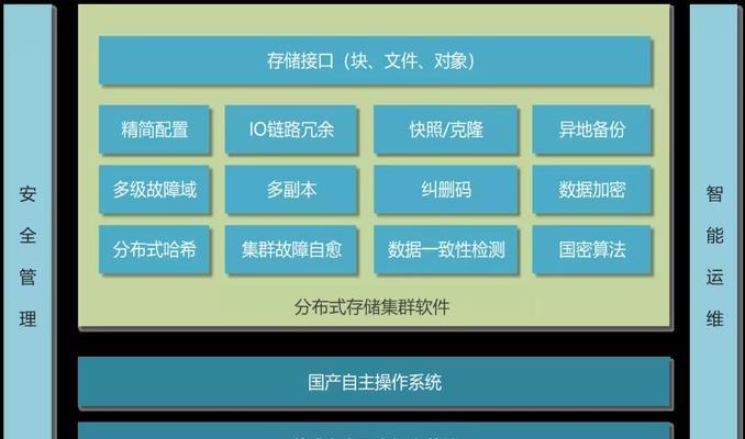 平板电脑替代电脑的解决方案是什么？