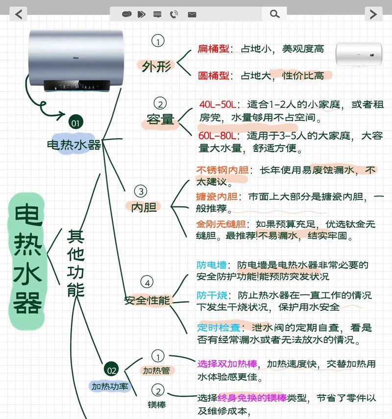 热水器水池如何调节热度？图解教程在哪里？