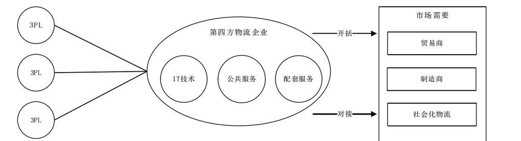 华为仓库物流服务器IT的含义是什么？它在物流中扮演什么角色？