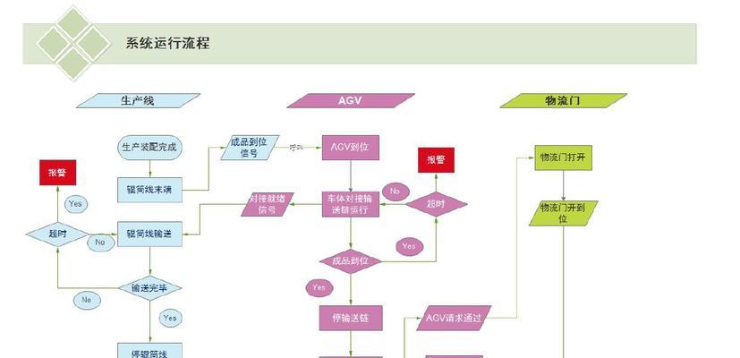 华为仓库物流服务器IT的含义是什么？它在物流中扮演什么角色？